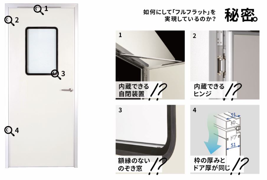 WizzNews180号 | サンワイズ株式会社