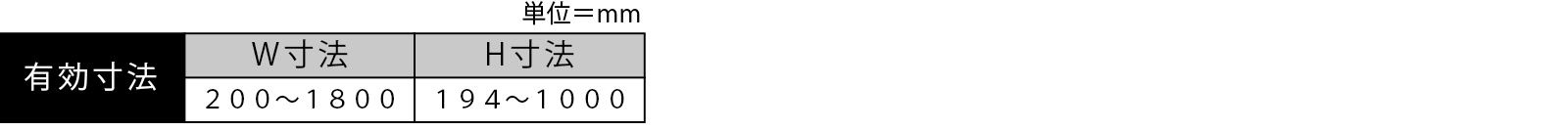 制作可能範囲画像