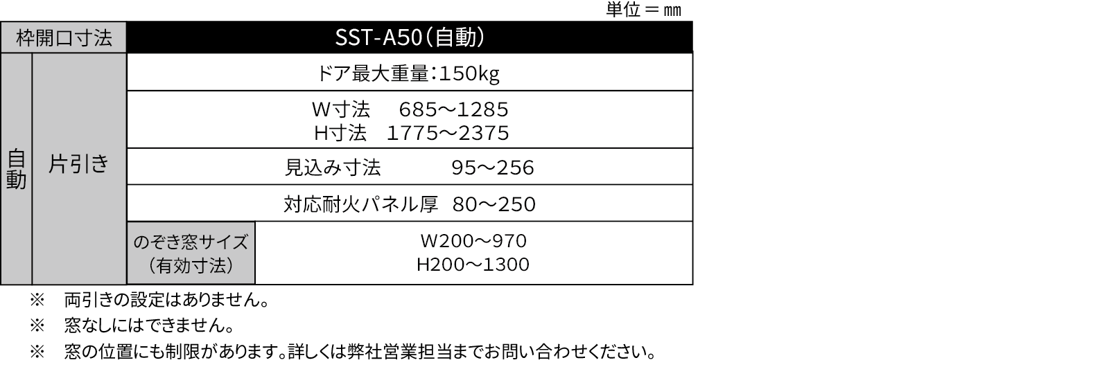 制作可能範囲画像